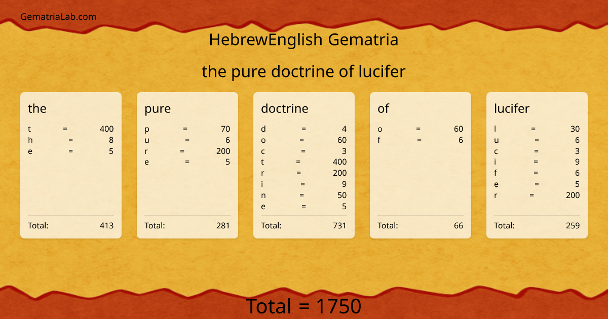 the pure doctrine of lucifer in hebrewEnglish Gematria